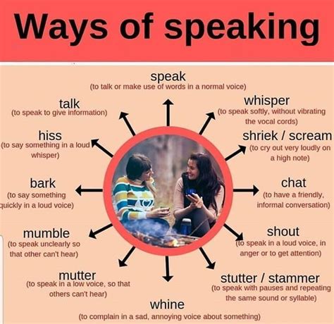 Ways Of Speaking English Vocabulary Words English Vocabulary
