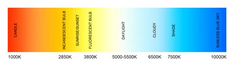 Mastering Colors In Photography White Balance Learn Photography By