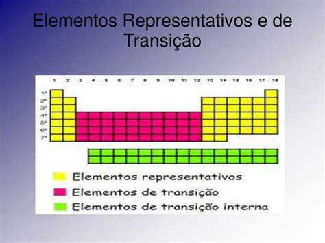 Quais São Os Metais De Transição