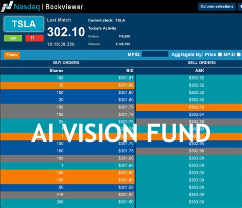 Tesla is reporting earnings from the last quarter on april 26.wall street predict expect tesla will report earnings per share of $0.750go here to. AI Trading Shows How Simple it is to Profit from Tesla Stock Regardless of Earnings Report