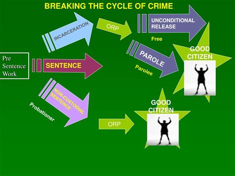 Habitual Offender Hell Indianas Law Makes It Tough To Break The Cycle Of Crime