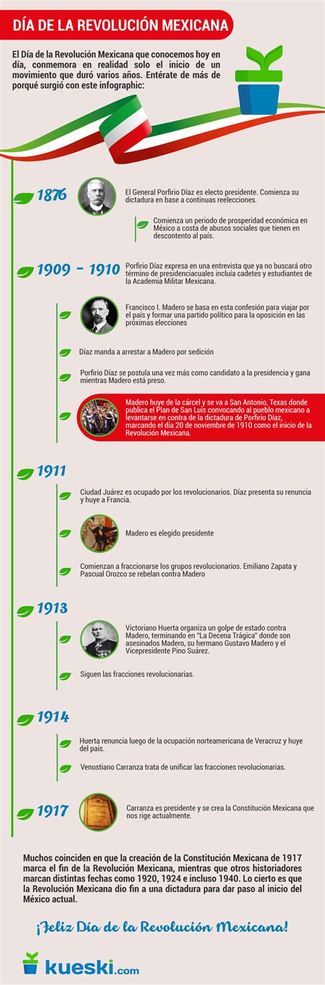 Día De La Revolución Mexicana Infographic