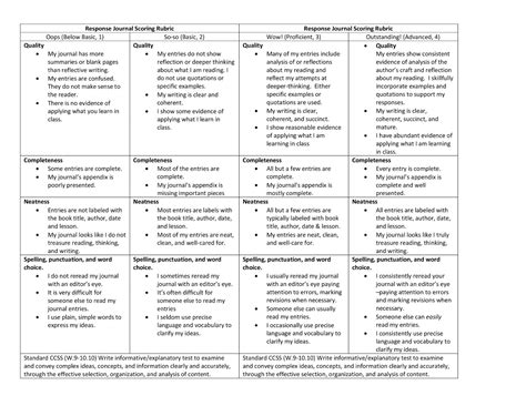 Teacherly Ways Blogging How To Create And Use Rubrics Part 2