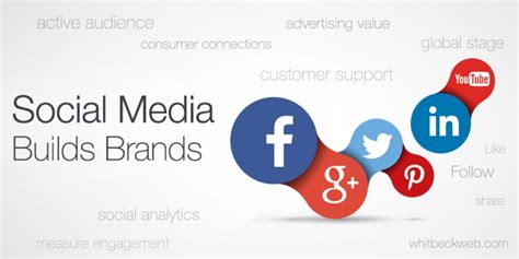 Branding your business on social media. How Social Media can be Effective Business Branding and ...