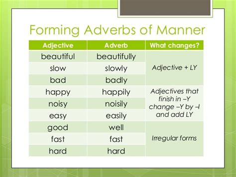 The rain fell heavily. when my teacher speaks, we listen carefully. make sure you write neatly. After That: Adverbs of Manner
