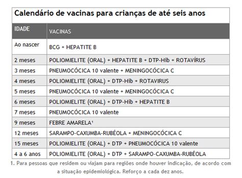 Atualmente é constituído por 19 vacinas. Alycia e Isabella no dia-a-dia: Vacina e Novo calendário ...