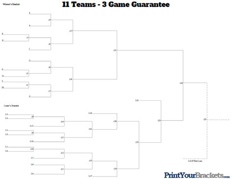 3 Game Guarantee 11 Team Seeded Printable Tournament Bracket