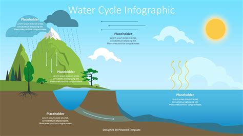The Water Cycle Illustration Infographic Modèle De Présentation