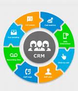 Pictures of Integrated Crm
