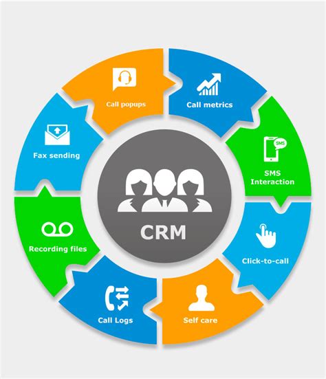 What Is Crm Use Benefits And Future In The Next 10 Years Arrify