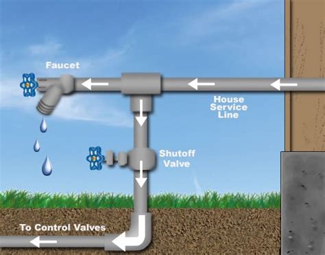 How To Tap Into The Main Water Line | Sprinkler system diy ...