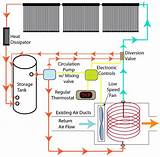 Hot Air Gas Heating Systems Photos