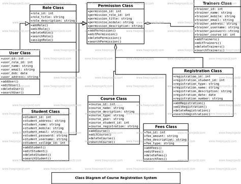 Course Registration System Class Diagram Freeprojectz