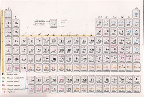 Dato Químico Tabla Periódica De Los Elementos