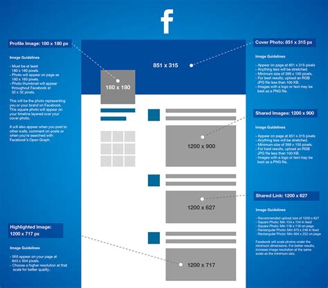 Bringing you closer to the people and things you love. Social Media Bilder Größe Leitfaden 2015 | TechEcke