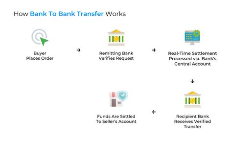 Decoding The Economics Of Online Bank To Bank Transfers Decentro