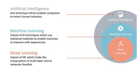 7 Types Of Artificial Intelligence Ai Just Total Tech