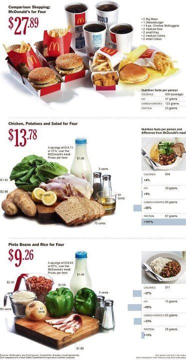 Check spelling or type a new query. Interesting infographic on costs of fast food vs. costs of ...