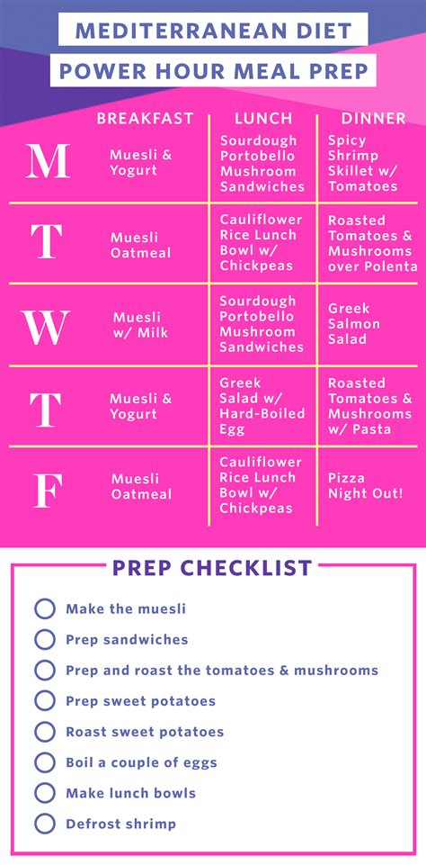 Free mediterranean diet meal plan printable