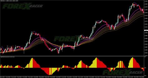 Profitable Trading Strategy Mt4 Free Download Best Forex Trading