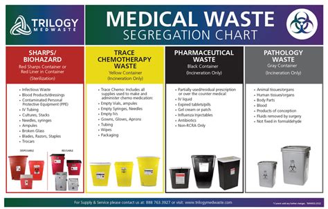 News And Resources Trilogy MedWaste