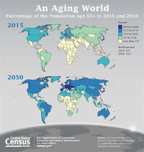 World S Older Population Grows Dramatically Aging Human Geography Economic Geography