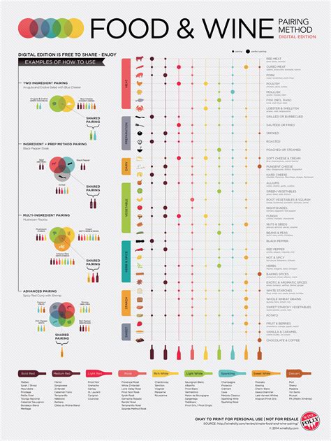 10 Examples Of Amazing Infographics With Links