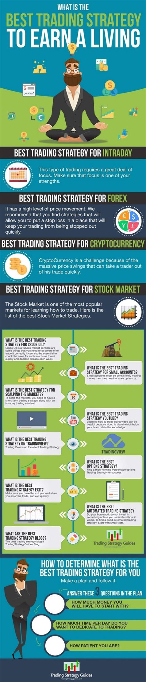 The Top 30 Best Trading Strategies Infographic
