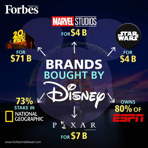 Did You Know Disney Owned These Brands