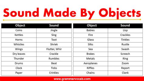 Sound Made By Objects Grammarvocab