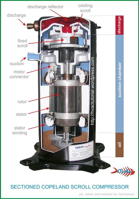 Copeland Compressors Wiring Diagrams