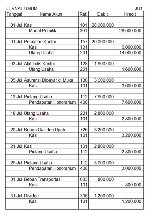 Contoh Soal Dan Jawaban Siklus Laporan Keuangan
