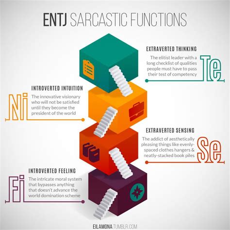 17 Best Images About Entj On Pinterest Personality Types Intj And