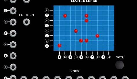 compare channel matrix mixer