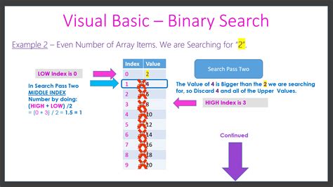 Vb Binary Search Of An Array Passy World Of Ict
