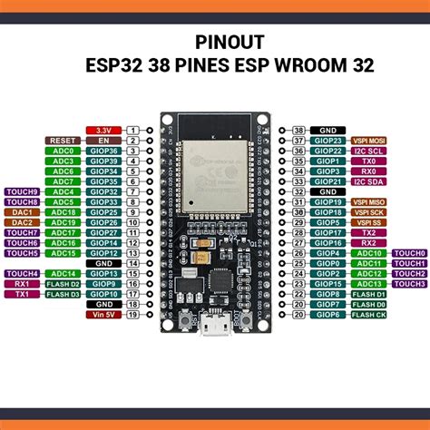 Esp32 38pin Development Board Wifi And Bluetooth Lampatronics