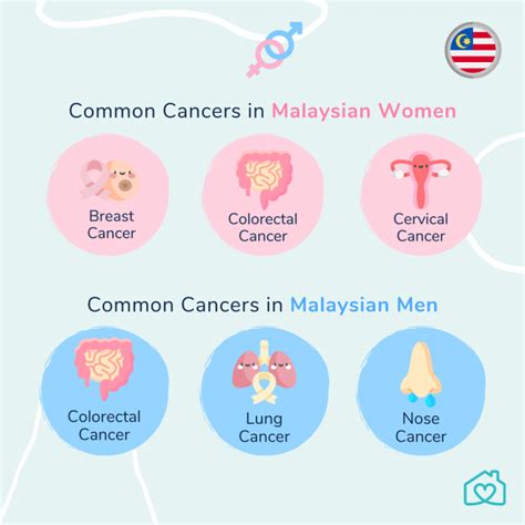 Cancer Care In Malaysia Homage Malaysia