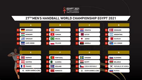 Publié le 2 août 2021. Handball : voici le tirage au sort du Mondial 2021