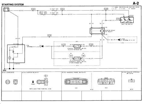 If any lights, accessories, or controls don't work, inspect the appropriate circuit protector. 2009 Mazda 6 Fuse Box Diagram - Wiring Diagram Schemas