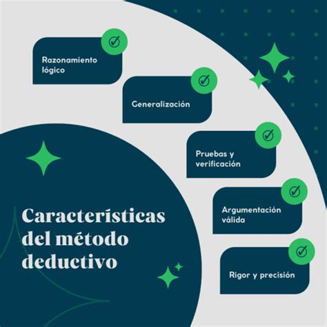 Método Inductivo Y Deductivo Características Ejemplos Y Diferencias ☑️