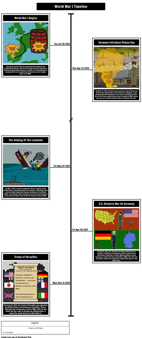 Wwi Timeline Major Events And Historical Impact