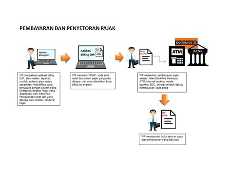 E Billing Ssp Newstempo