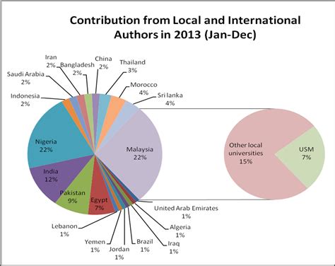As we know individuals of different ages and activity levels have diverse calorie needs. Message from Editors | Malaysian Journal of Microbiology