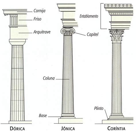 Tipo De Colunas Gregas
