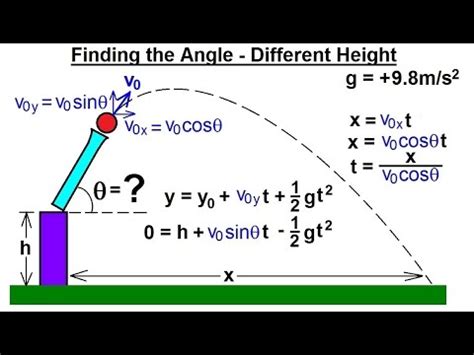 If it does not, subtract the start time from the end time to find out. ️ How to make a projectile launcher for physics. Elastic ...