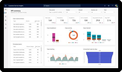 Introduction To Microsoft Dynamics 365 Crm And Erp System Omi