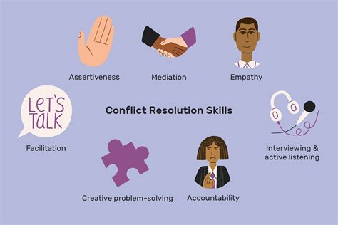 Conflict Resolution Definition Process Skills Examples