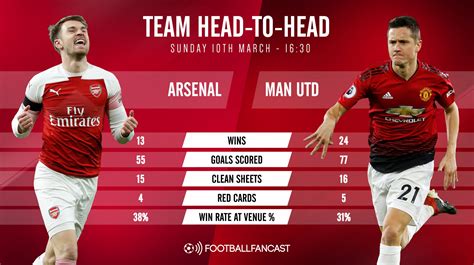 This manchester united live stream is available on all mobile devices, tablet, smart tv, pc or mac. Arsenal And Man U Head To Head