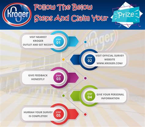 Welcome to giftcardmall.com, where we help you create mastercard gift card. Kroger Feedback Survey | Kroger, Check and balance, Gift ...