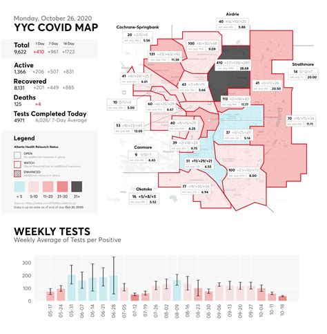 Monitor and manage your symptoms, how to care for others, prevention tips to limit contact and protect yourself, cleaning guidance, who to call if you need further support or when to get. * 3 DAY CHANGE * MON, OCTOBER 26, 2020 - CALGARY COVID MAP | 1-7-14 Day | Alberta Totals: 25,733 ...